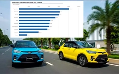 10 thương hiệu bán chạy nhất quý 1/2024: Toyota rời khỏi Top 3