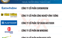 Eurowindow – quán quân Top 5 công ty vật liệu xây dựng uy tín năm 2024