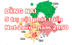 Đồng Nai thông qua Nghị quyết trình Thủ tướng Quy hoạch tỉnh Đồng Nai thời kỳ 2021-2030