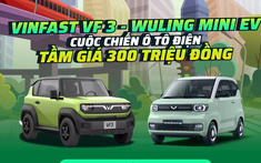 VinFast VF 3 - Wuling Mini EV: Cuộc chiến ô tô điện tầm giá 300 triệu đồng