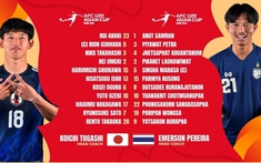 U20 Thái Lan Thua Đậm U20 Nhật Bản Ngày Ra Quân VCK U20 Châu Á 2025