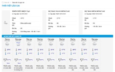 Dự báo thời tiết Lào Cai từ ngày 19/02 – 27/02/2025: Mưa nhỏ, sương mù và độ ẩm cao