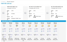 Dự báo thời tiết Lào Cai từ ngày 22/02/2025 đến 03/03/2025: Mưa rào đầu tuần, nắng ấm cuối tuần