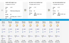 Dự báo thời tiết Lào Cai từ ngày 25/02/2025 – 06/03/2025: Trời se lạnh, có mưa rào rải rác vào giữa tuần