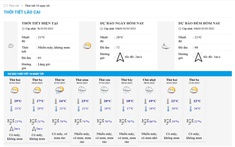 Dự báo thời tiết Lào Cai hôm nay và 10 ngày tới: Đón đợt mưa rào, nhiệt độ giảm trong những ngày tới