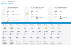 Dự báo thời tiết Lào Cai hôm nay và 10 ngày tới: Mưa rào rải rác, nhiệt độ giảm nhẹ trong những ngày tới