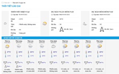 Dự báo thời tiết Lào Cai hôm nay và 10 ngày tới: Nhiều mây, có mưa rào, nhiệt độ giảm nhẹ