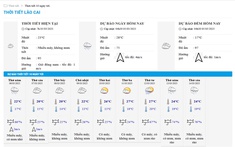 Dự báo thời tiết Lào Cai: Xu hướng mưa giảm, nắng ấm dần vào tuần tới