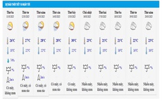 Dự báo thời tiết ngày mai (11/03/2025) và 10 ngày tới