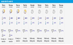 Dự báo thời tiết Lào Cai ngày mai và 10 ngày tới: Mưa rào giảm dần, thời tiết mát mẻ ổn định
