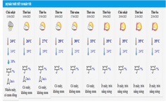 Dự báo thời tiết Lào Cai ngày mai và 10 ngày tới: Mưa dông đầu tuần, nắng nóng quay trở lại cuối tuần