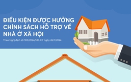 Infographics: Điều kiện được hưởng chính sách hỗ trợ về nhà ở xã hội