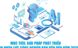 Infographics: Mục tiêu, giải pháp phát triển nguồn nhân lực ngành công nghiệp bán dẫn đến năm 2030