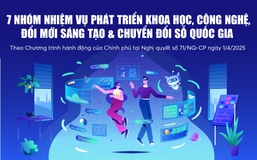 Infographics: 7 nhóm nhiệm vụ phát triển khoa học, công nghệ, đổi mới sáng tạo và chuyển đổi số quốc gia