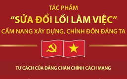 Từ “tư cách và đạo đức cách mạng” trong tác phẩm 
“Sửa đổi lối làm việc” đến yêu cầu rèn luyện đạo đức 
của cán bộ, giảng viên Trường Chính trị tỉnh Thanh Hóa hiện nay
