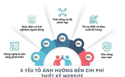 5 yếu tố quyết định chi phí thiết kế website – Nên đọc trước khi ký hợp đồng
