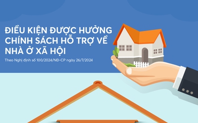Infographics: Điều kiện được hưởng chính sách hỗ trợ về nhà ở xã hội