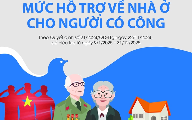 xem bong da truc tiep nhanh nhats: Mức hỗ trợ về nhà ở cho người có công với cách mạng