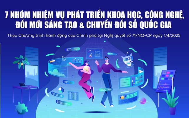 xem bong da truc tiep nhanh nhats: 7 nhóm nhiệm vụ phát triển khoa học, công nghệ, đổi mới sáng tạo và chuyển đổi số quốc gia